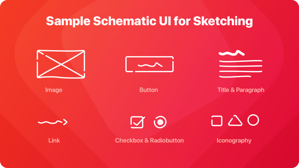 The best platform for digital product design  Sketch