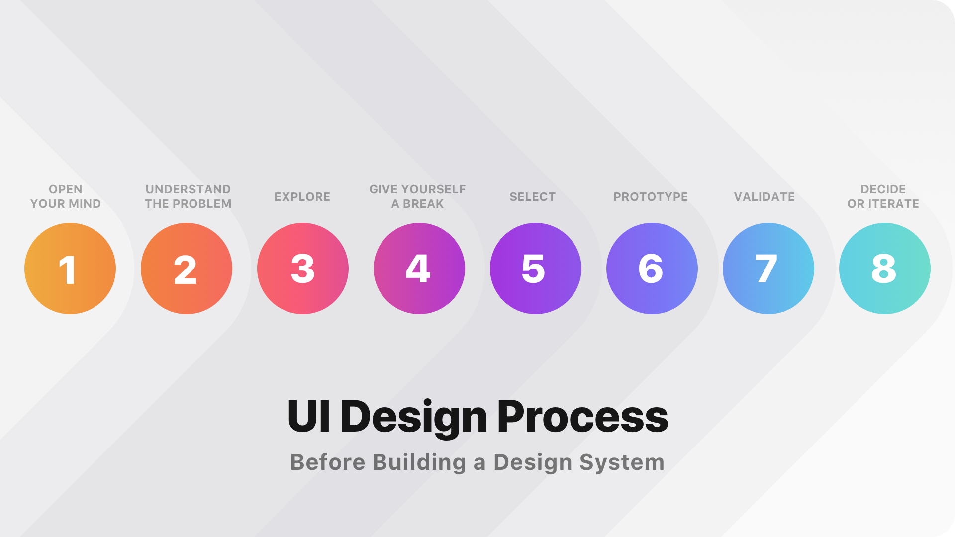 Проект step by step