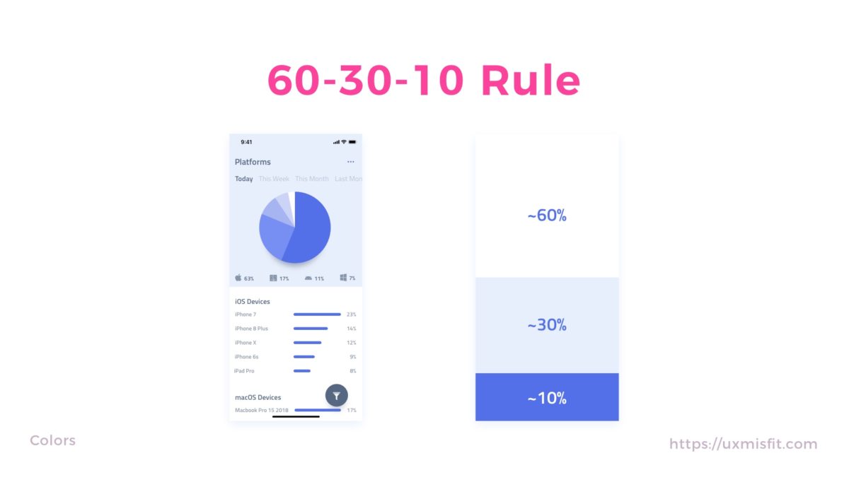 UI Design in Practice: Colors | UXMISFIT.COM