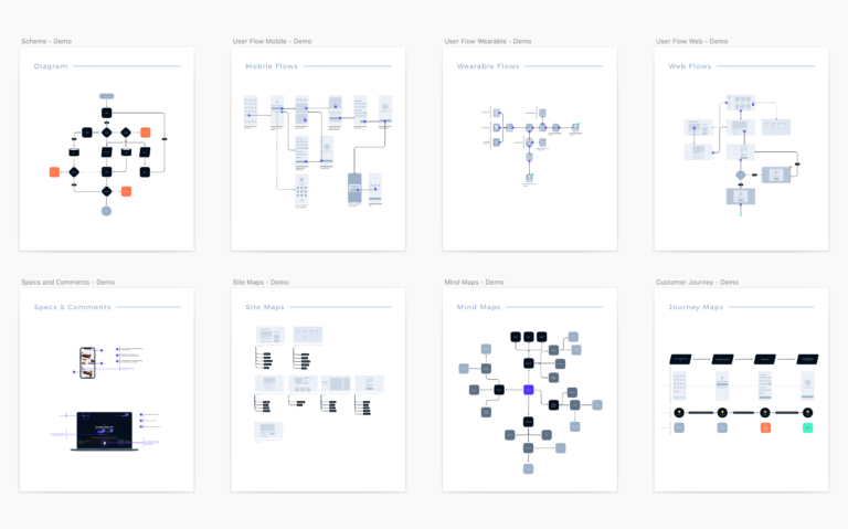 SQUID 2.0 – User Flow Kit for Sketch & Figma | UXMISFIT.COM