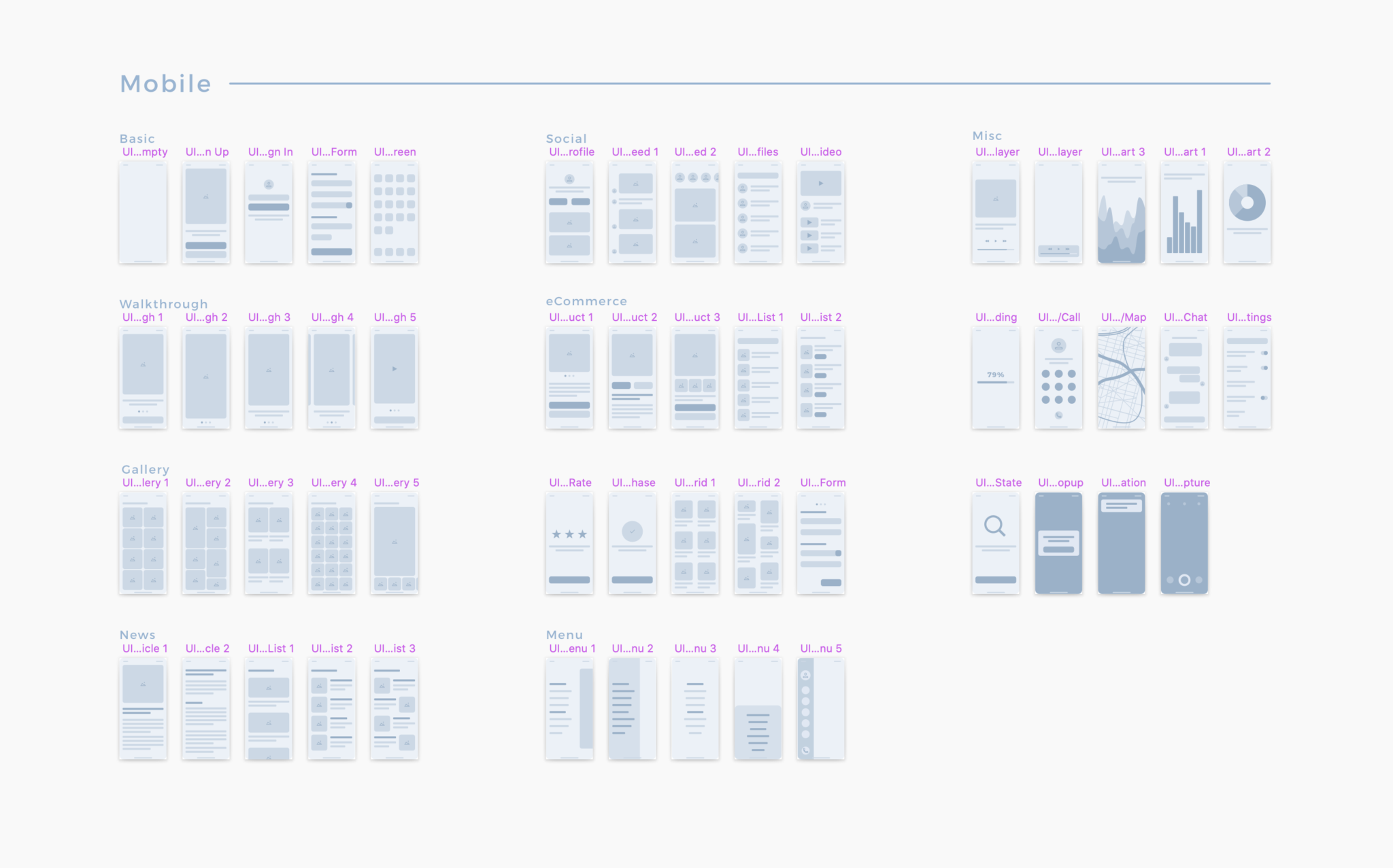 Download SQUID 2.0 - User Flow Kit for Sketch & Figma | UXMISFIT.COM