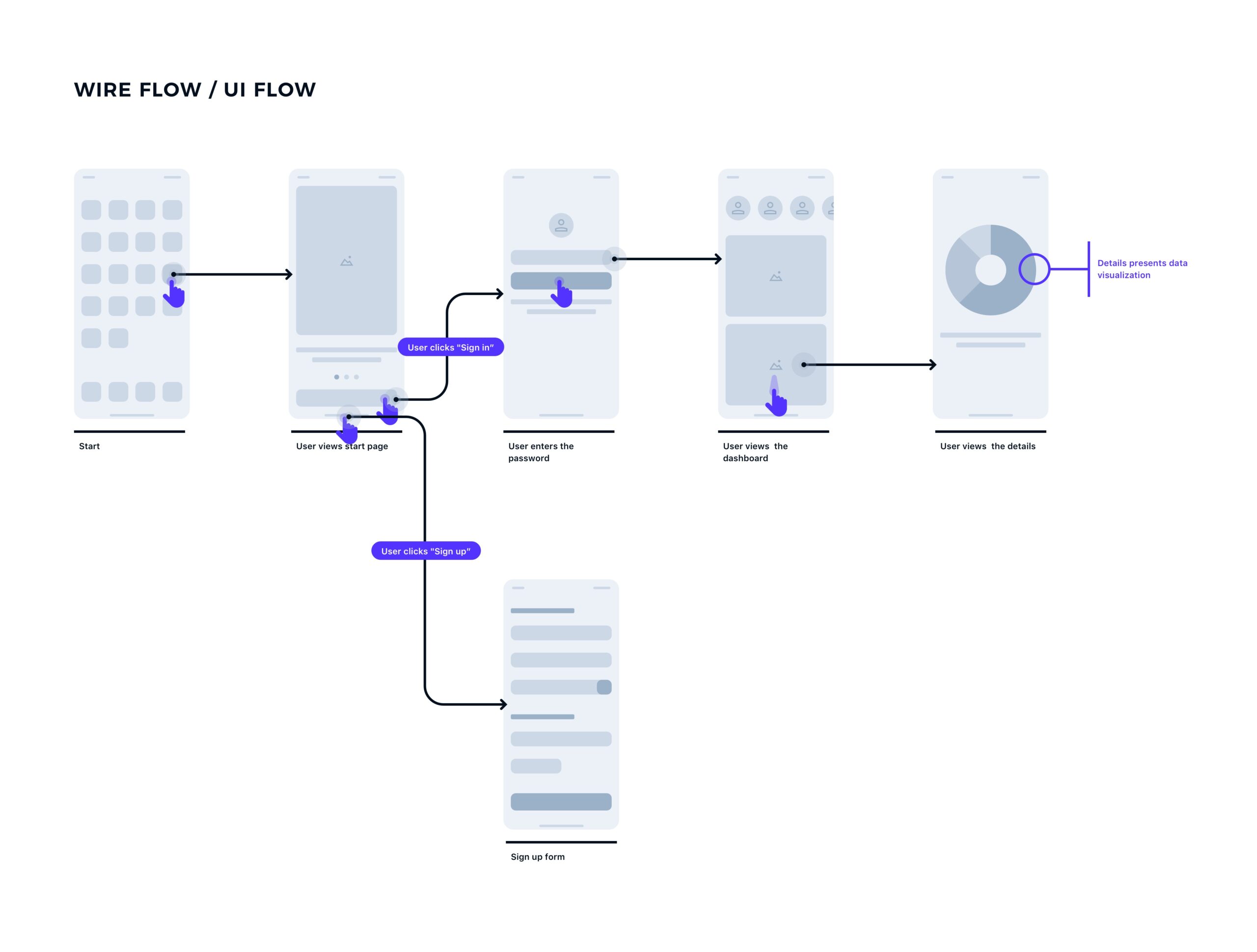 Download What Is A User Flow Everything You Need To Know Uxmisfit Com