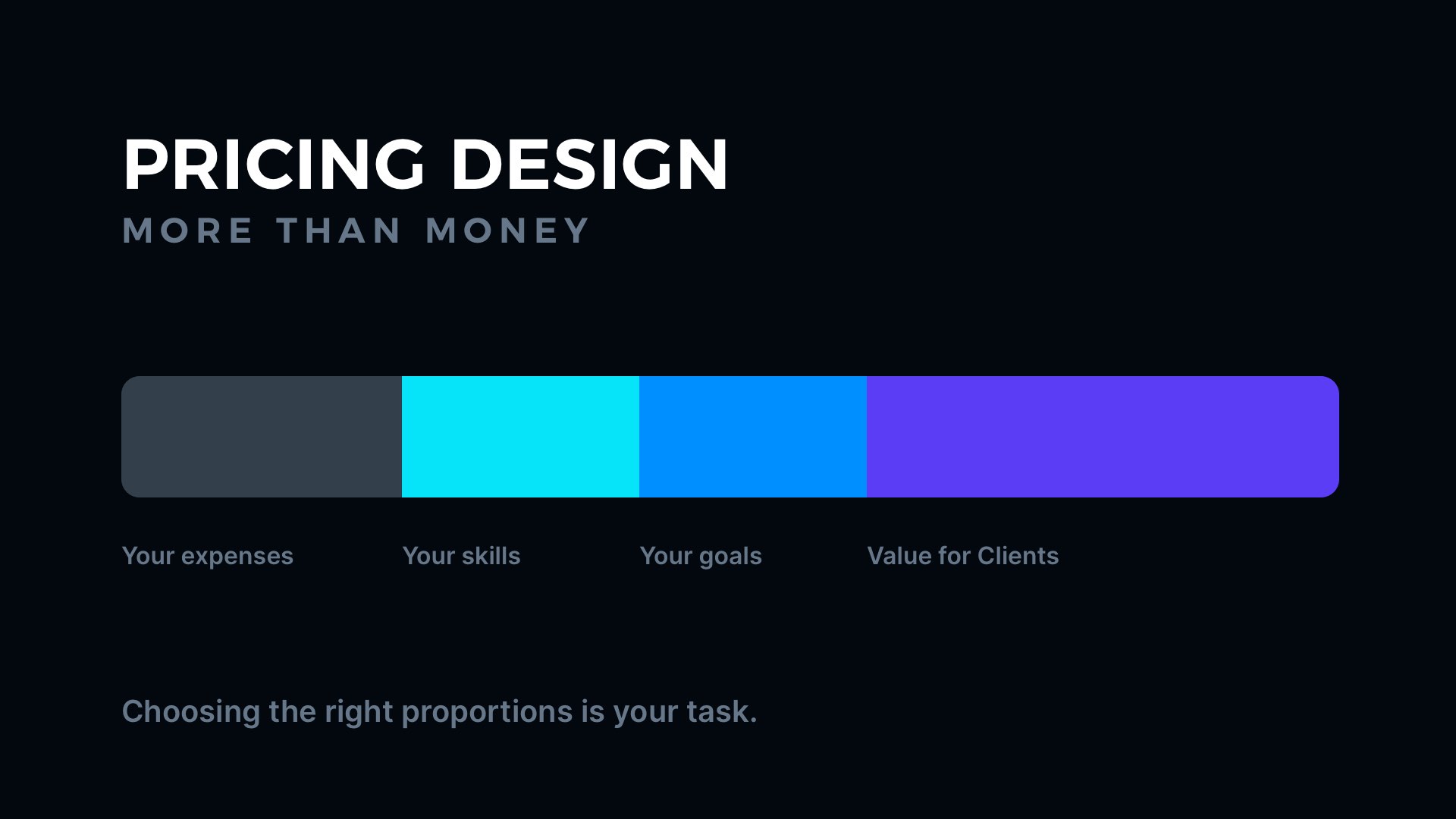 pricing design factors