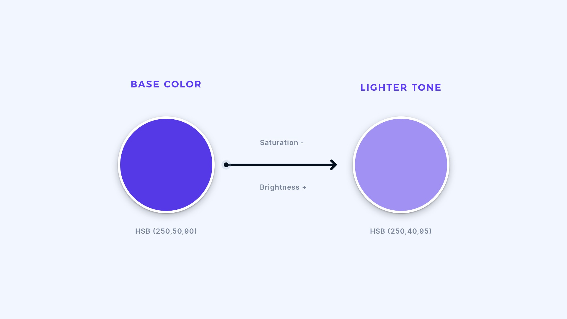 how to make lighter tone